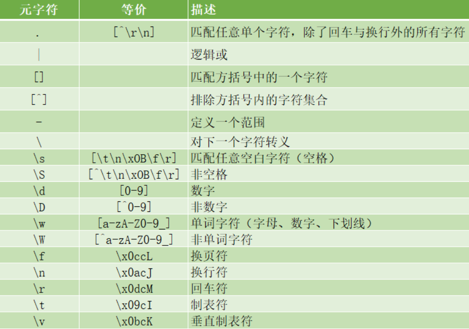 java中 如何在文本中筛选出汉字_字符串