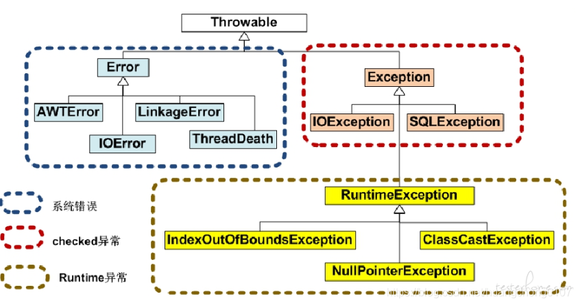 Java grpc 全局请求日志 java全局异常捕获_Java