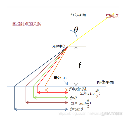 python 鱼眼标定 opencv鱼眼图像校正_#include_06