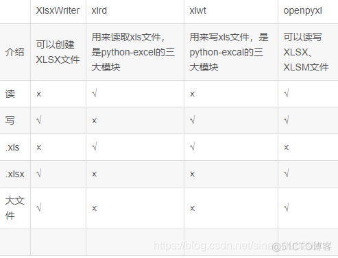 Python 读取多个文件 python读取多个文件绘图_数据_02