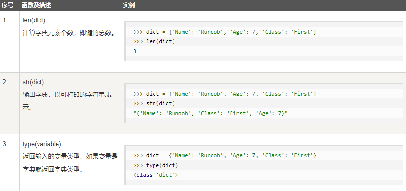 Python找数组中第二大元素 python数组第一个元素_python基础_03