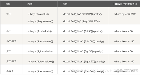 Java mongoDB update方法 mongodb中update_索引