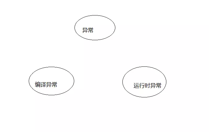 Java sort抛异常 java 异常抛出_Java sort抛异常_02