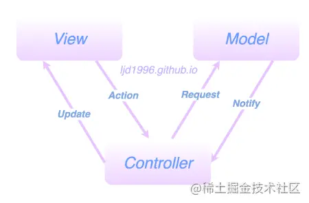 MVVM架构 android android mvvm框架例子_移动开发_02