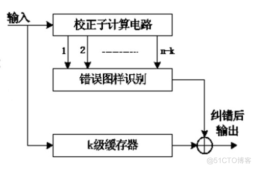 循环码的编码、译码与循环冗余校验_多项式_12