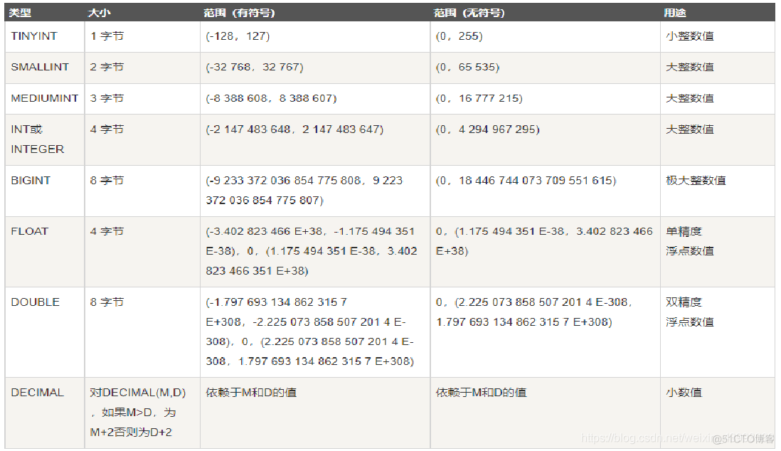 MySQL 车型数据库 mysql数据数据库_字段_10