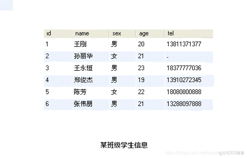 MySQL 车型数据库 mysql数据数据库_字段