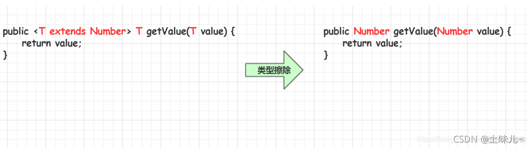 Java 编写泛型类 java 泛型类型_最大上限_03