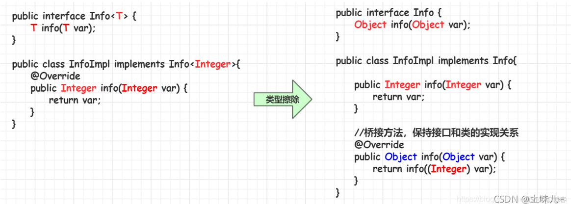 Java 编写泛型类 java 泛型类型_Java 编写泛型类_04