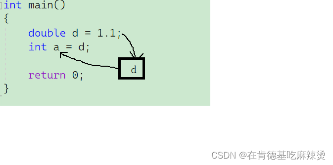 【详解C++中的引用】_整型_06