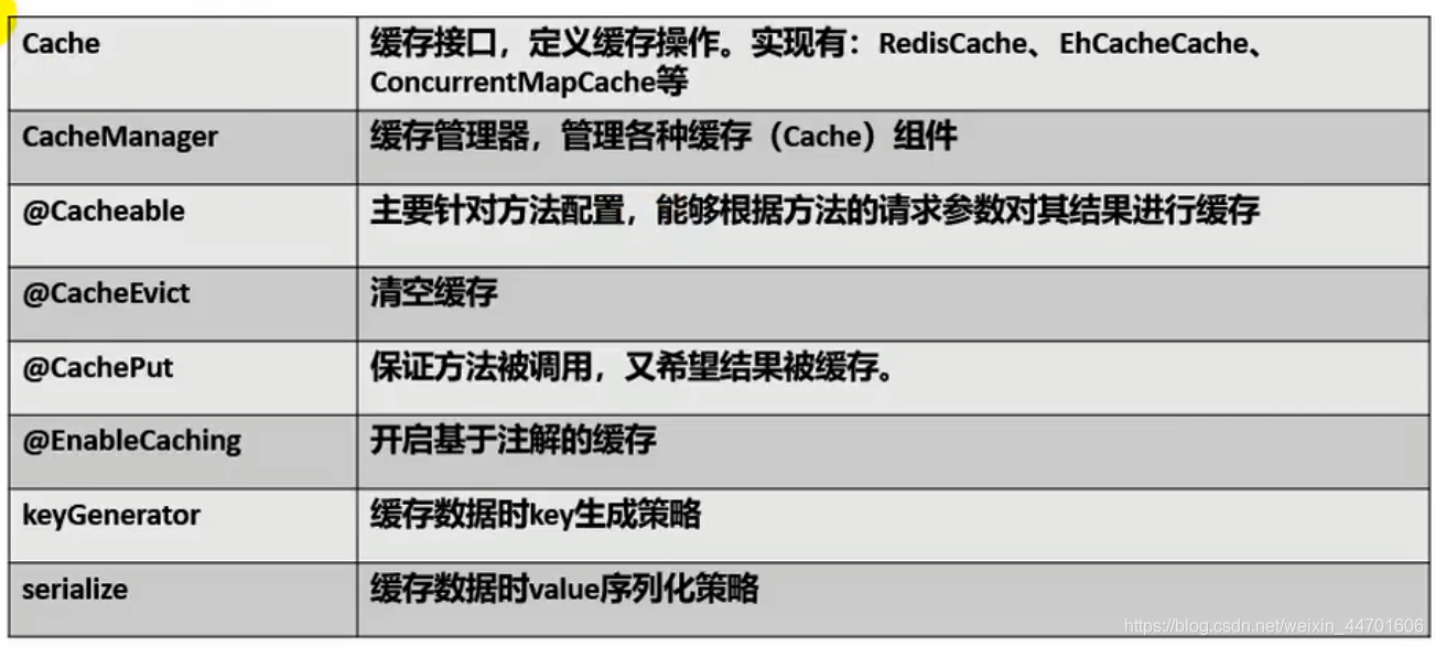 LRU java实现 缓存 java 加缓存_java_04