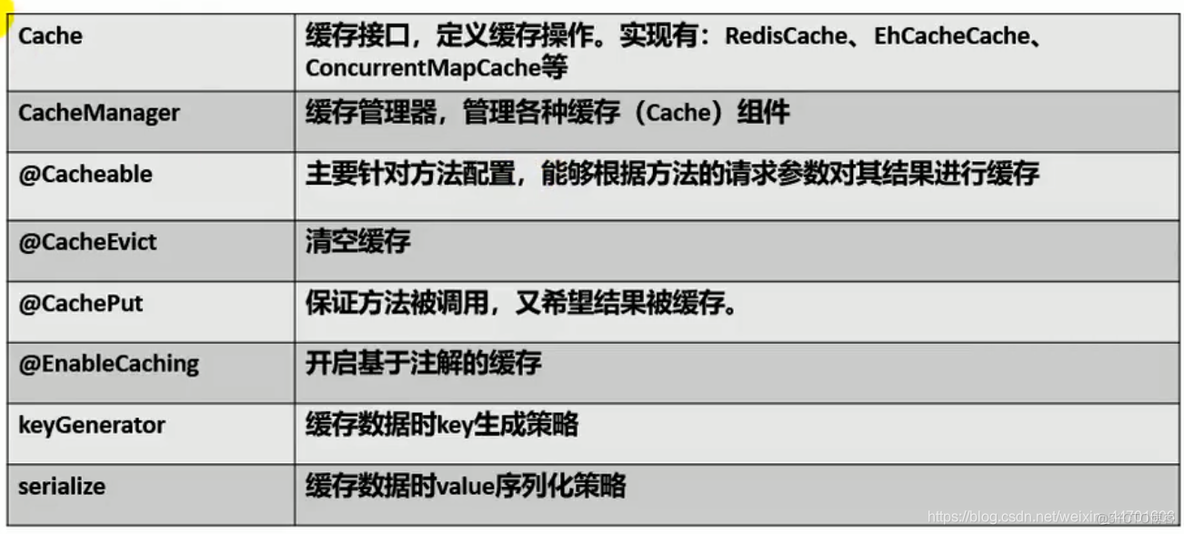 LRU java实现 缓存 java 加缓存_LRU java实现 缓存_04