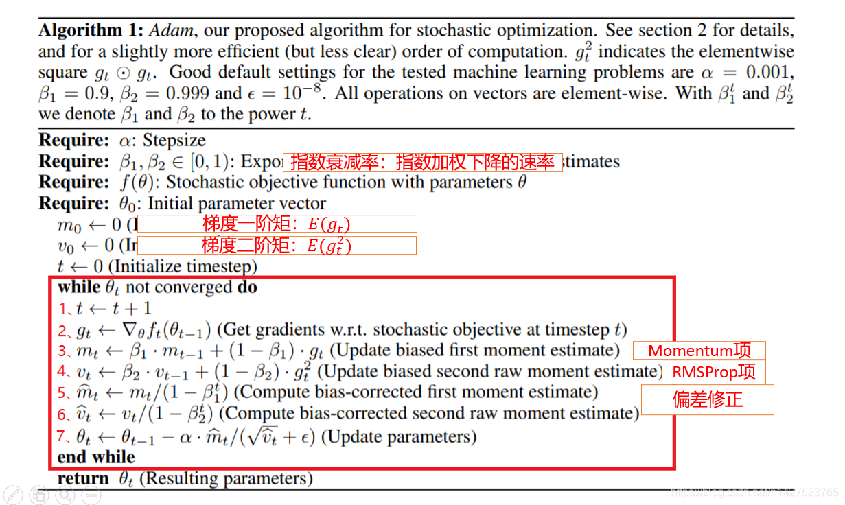 LSTM优化 pytorch lstm优化器adam_深度学习_09