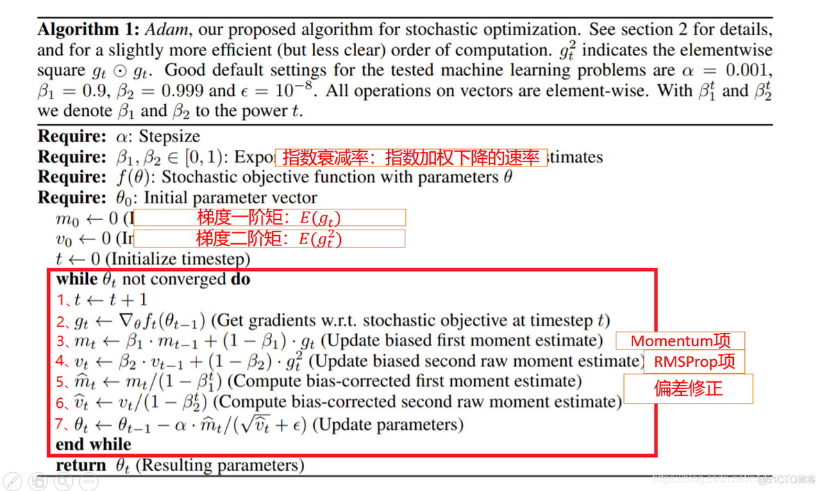 LSTM优化 pytorch lstm优化器adam_深度学习_09