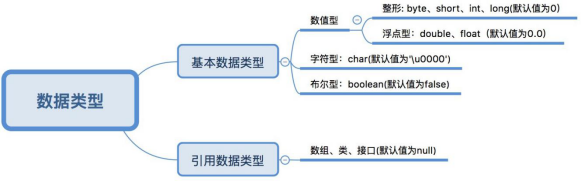 java判断数据类型的函数 java 数据类型判断_数据类型