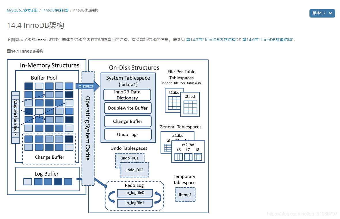 MySQL的发展历史及趋势 mysql发明时间_mysql