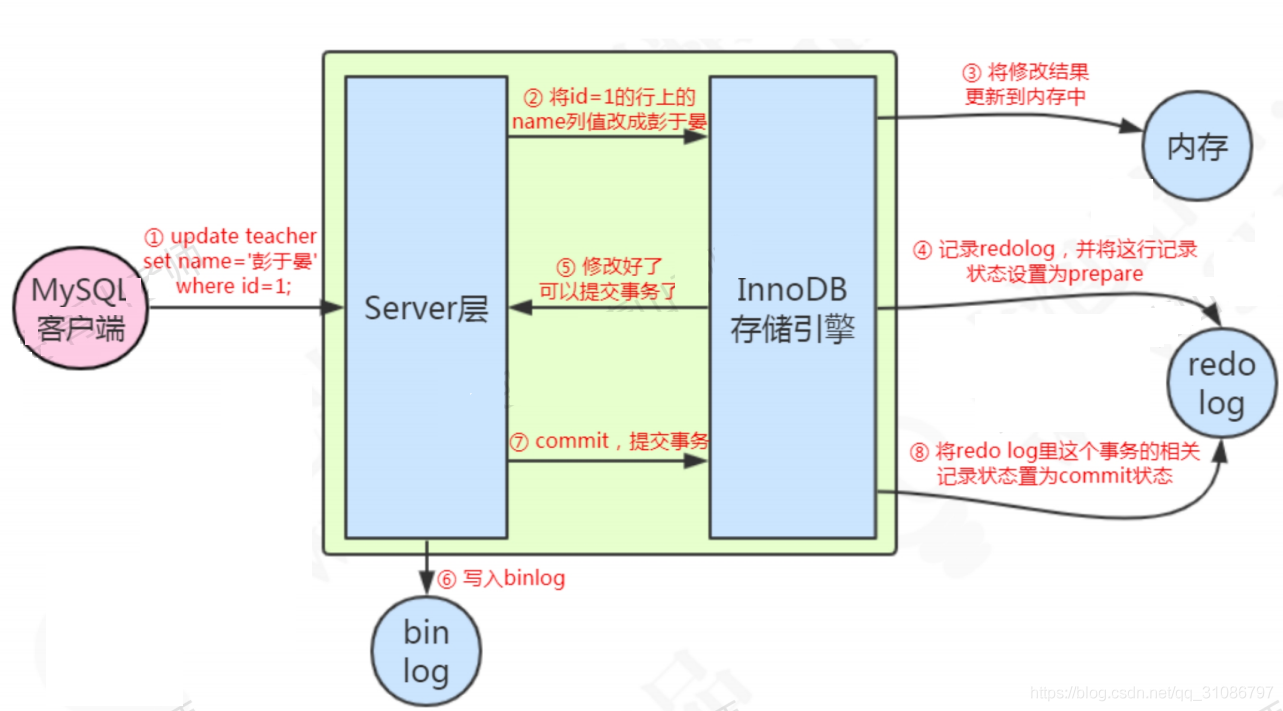 MySQL的发展历史及趋势 mysql发明时间_数据库_02