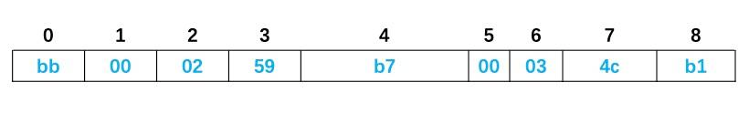 什么是java的字节码 java字节码是汇编语言吗_什么是java的字节码_03