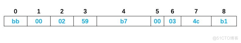 什么是java的字节码 java字节码是汇编语言吗_java_03