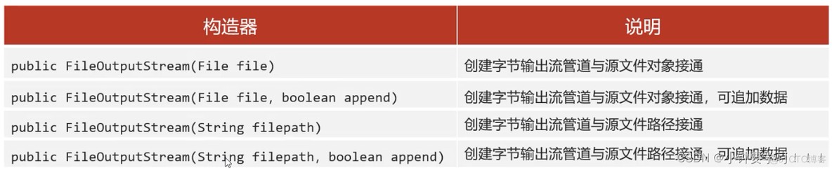 java对字节流转图片 java写字节流到文件_API