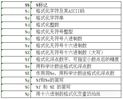 python 字符串传参 python字符串数据_转义字符_03