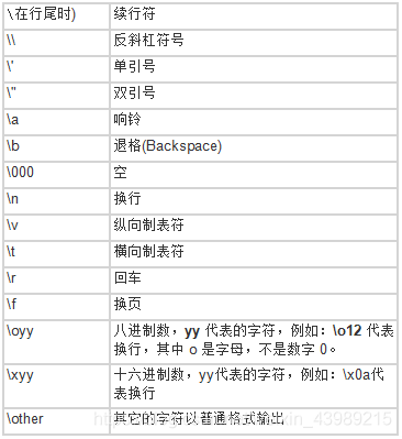 python 字符串传参 python字符串数据_python_02