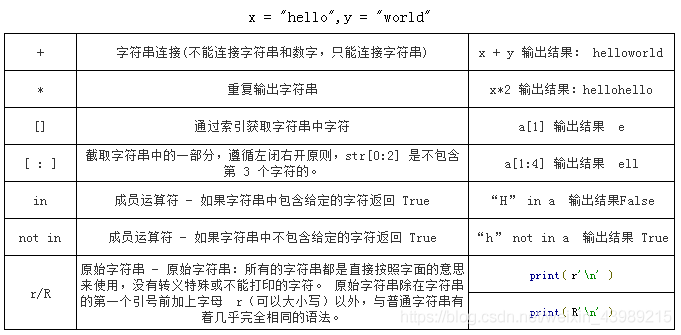 python 字符串传参 python字符串数据_python_04