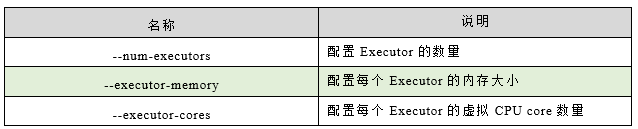 Spark的核心思想是RDD spark的核心组件包括什么_Spark的核心思想是RDD_02