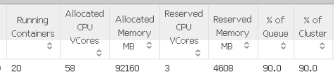 Spark在HBase之后使用 spark写入hbase速度优化_spark_17