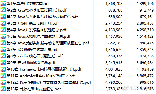 2023年Android开发在面试前应该要做哪些准备？_面试_02