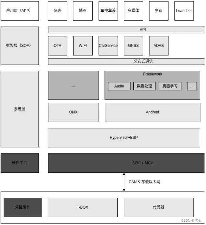 基于Android车载系统模块资料_服务发现