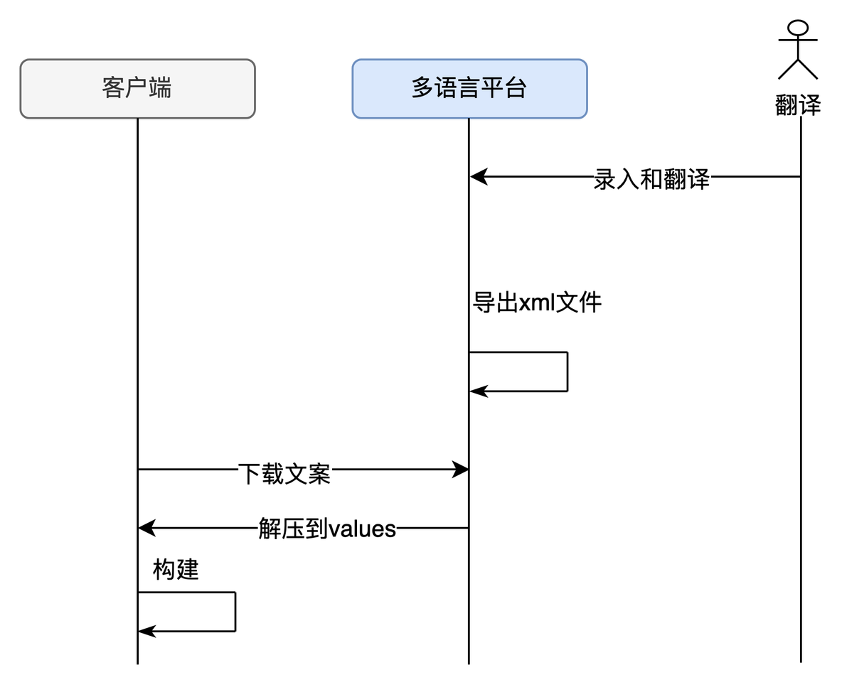 Android APP 出海实践_android studio_12