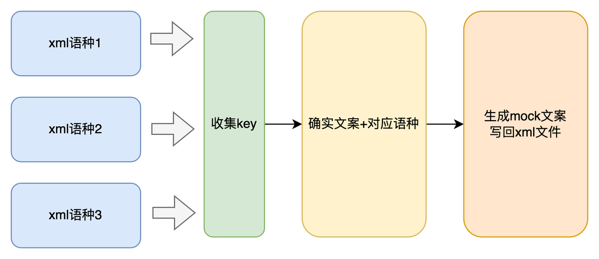 Android APP 出海实践_android_14