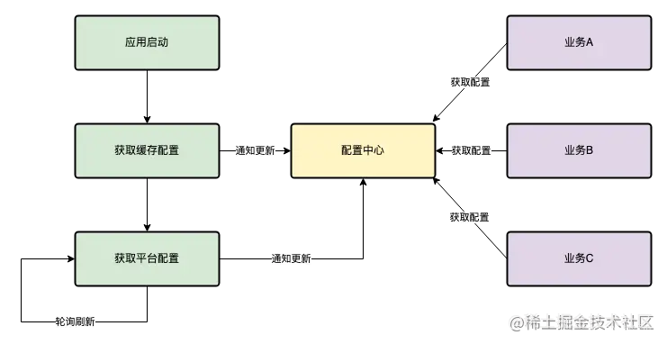 货拉拉Android稳定性治理_flutter_06