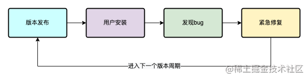 货拉拉Android稳定性治理_数据_07