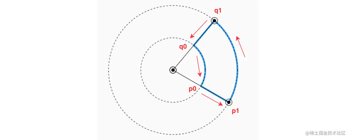 Flutter 绘制探索 | 扇形区域与点击校验_架构师_04