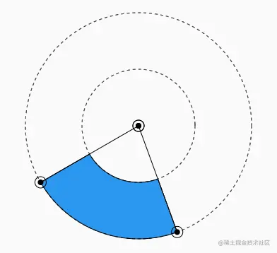 Flutter 绘制探索 | 扇形区域与点击校验_ci_05