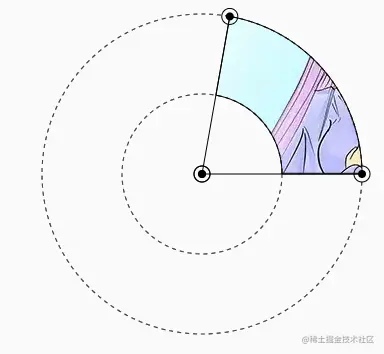 Flutter 绘制探索 | 扇形区域与点击校验_架构师_07