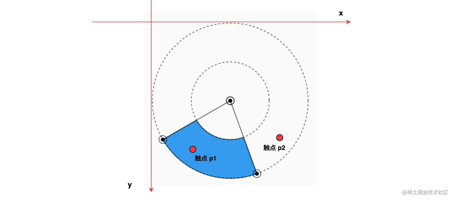 Flutter 绘制探索 | 扇形区域与点击校验_架构师_08