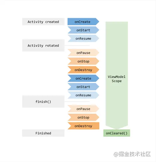 不做跟风党，LiveData，StateFlow，SharedFlow 使用场景对比_UI_02