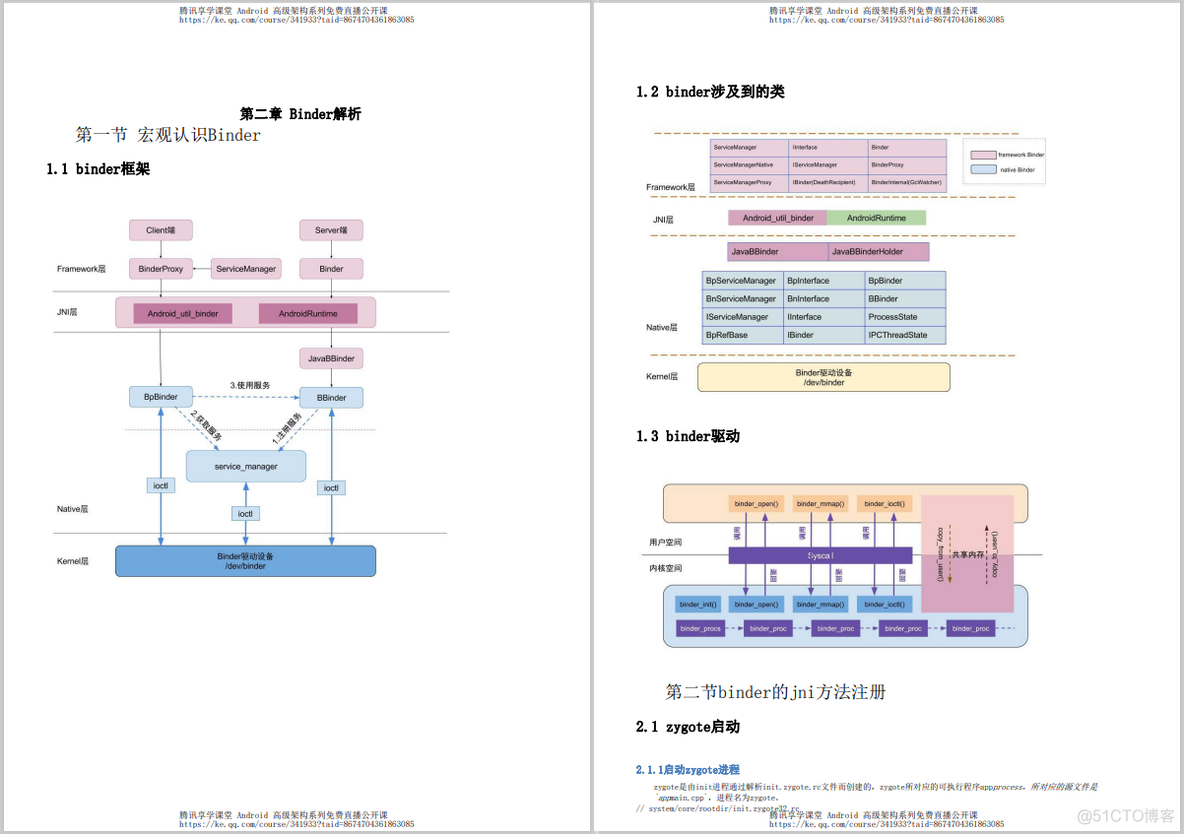 Android Framework 保姆级开发学习路线，全套资料包开源分享_Android_05