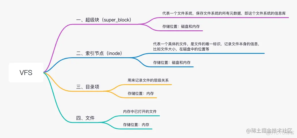 一文带你了解Android IO的底层原理_开发语言_04