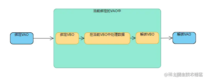 Android音视频 | 轻松入门OpenGL ES——再谈OpenGL工作机制_音视频_15