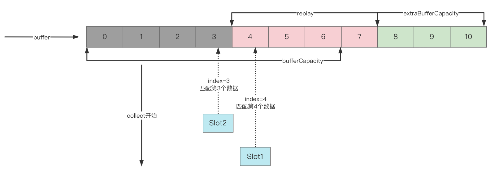 Kotlin SharedFlow&StateFlow 热流到底有多热？_android_06