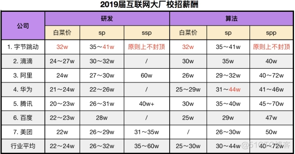 干了三年外包终于挺进大厂，定薪年包50w，全靠这份Android开发学习笔记_开发者