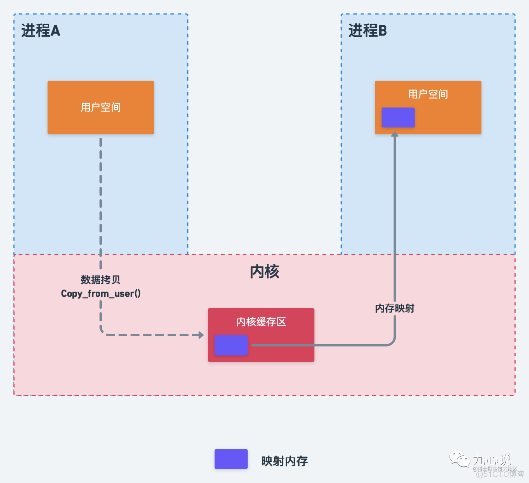 Android启动那些事儿，从头到尾拎一遍~_apache_05