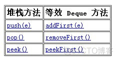 队列（二）：Deque_接口_06