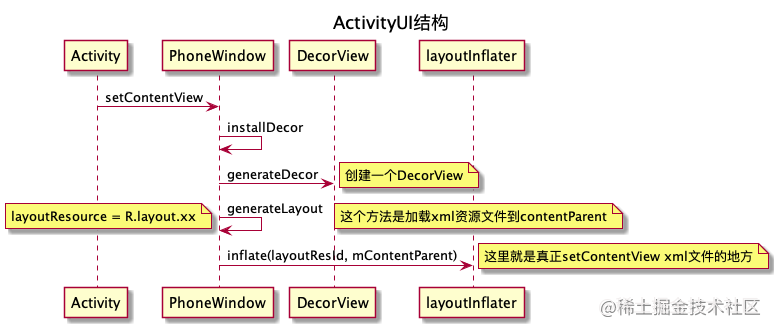 AndroidUI进阶-为什么不能在子线程更新UI_java