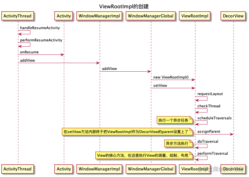 AndroidUI进阶-为什么不能在子线程更新UI_Android_02