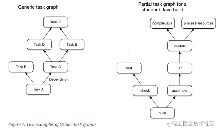 关于 Gradle 你应该知道的知识点_Gradle